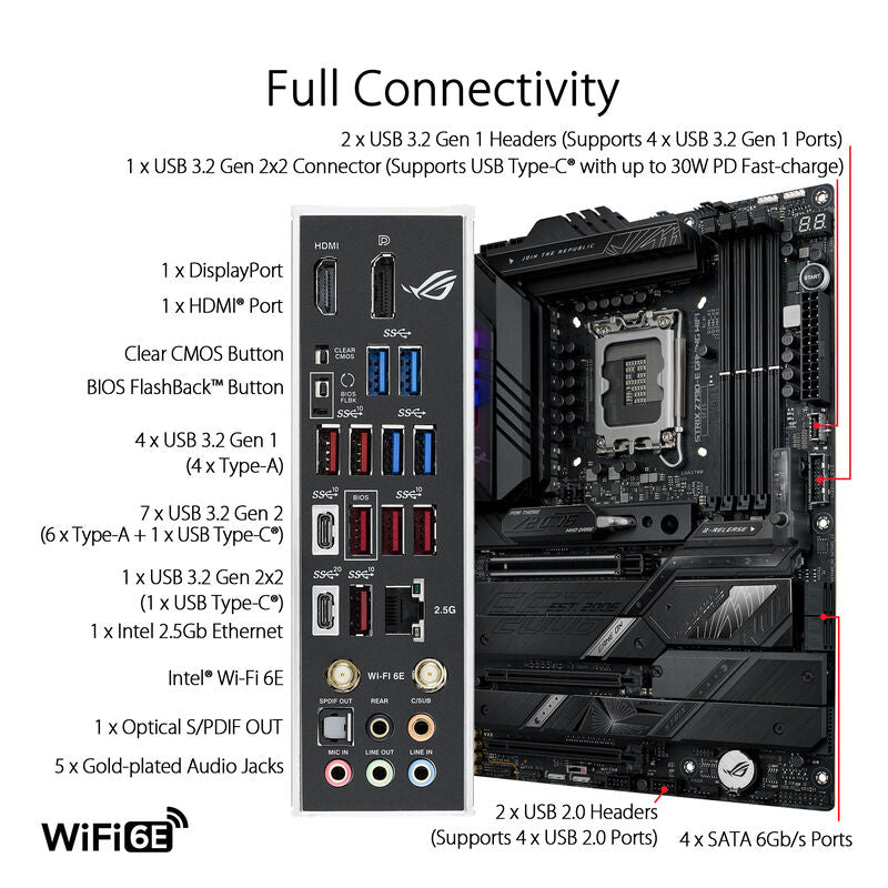Bakside av ASUS ROG Strix Z790-E Gaming WiFi hovedkort